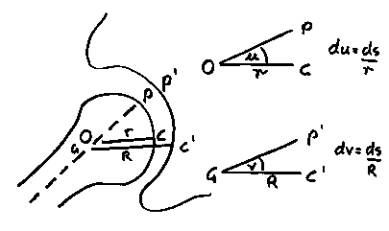 Glenohumeral coordinates