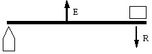 Third Class Levers